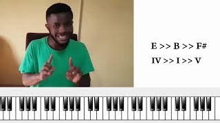 Excess Love - Nigerian Gospel Song - by Mercy Chinwo [Piano Tutorial] Chords - ChordU