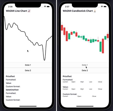 Chart - React Native Example for Android and iOS