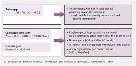 Anion gap and osmolar gap calculations, including correction of ethanol ...