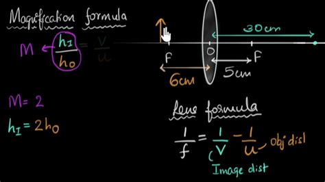 What Is The Magnification Formula For Lens