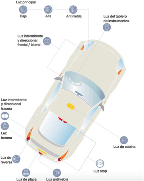 🥇Las luces de tu auto: ¿cómo son y cuándo utilizarlas?