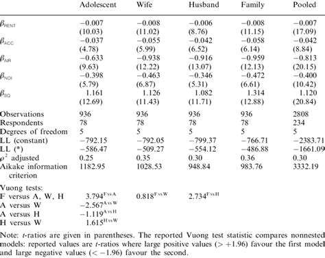 Multinomial logit model results. | Download Table