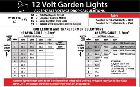 Landscape Lighting Wire Chart