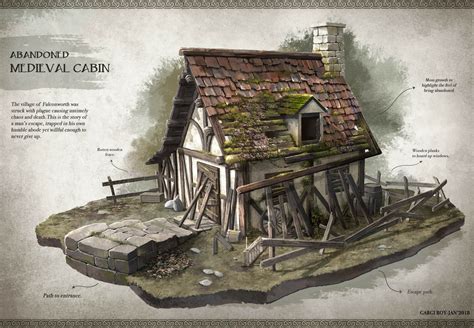 Gargi Roy - Abandoned Medieval Cabin 3D Model