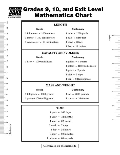 Length Capacity Time Mass Math | MySchoolsMath.com