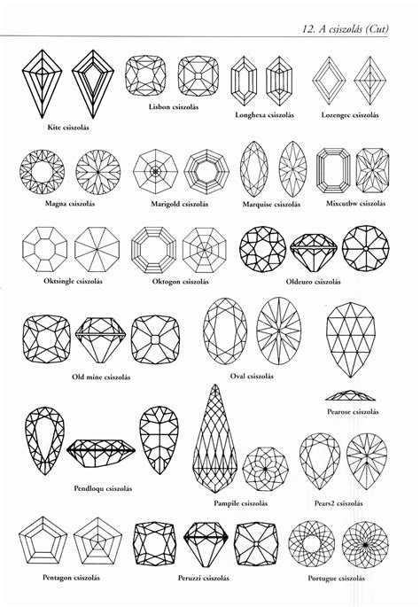 Pin on drágakövek -- infografikák