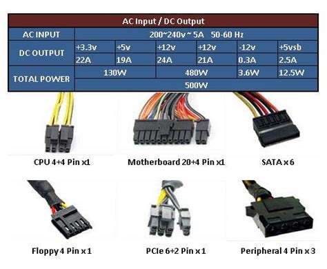 Cooler Master 500 W Power Supply - Voltage & Connectors