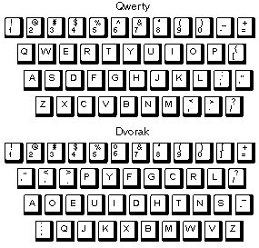 What is a Dvorak Keyboard? | Webopedia