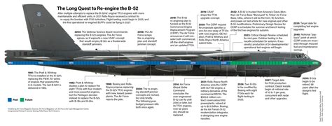 New Power for the B-52 | Air & Space Forces Magazine