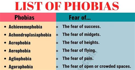 List of Phobias! A ‘phobia’ is an irrational or excessive fear of ...