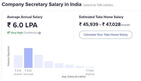 Top 10 Courses After 12th Commerce in India For High Salary