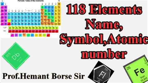 Names of 118 Elements their Symbols And Atomic Number - YouTube