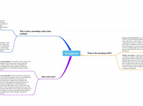 Metaphysics - Mind Map