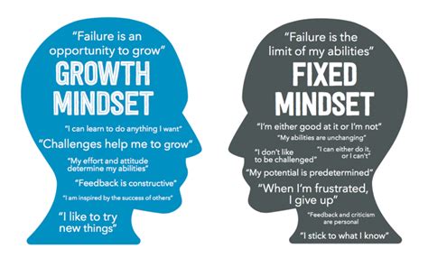 Mindset: Fixed Mindset vs Growth Mindset - Knoldus Blogs