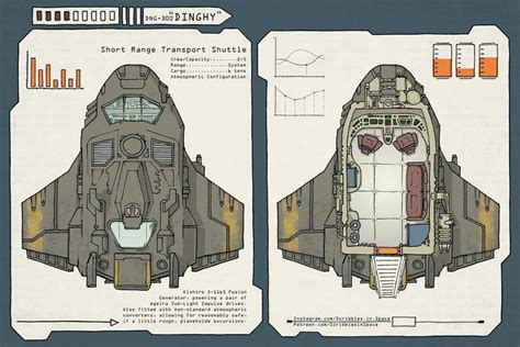 reddit: the front page of the internet | Traveller rpg, Star wars ships, Space ship concept art