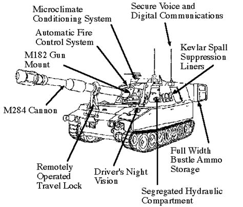 M109A6 Paladin Self Propelled Howitzer