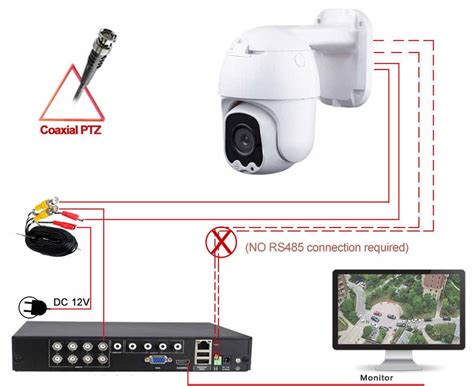 A Beginner's Guide to PTZ Camera