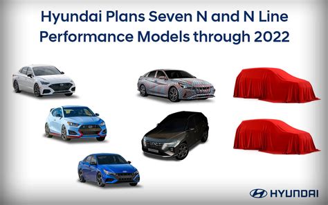 Hyundai Plans to Have Seven N Performance Models By 2023 - 8/8