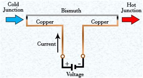 Peltier Effect Theory - Inst Tools