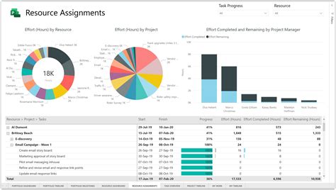 NEW Power BI template for Microsoft Project for the web – Sensei ...