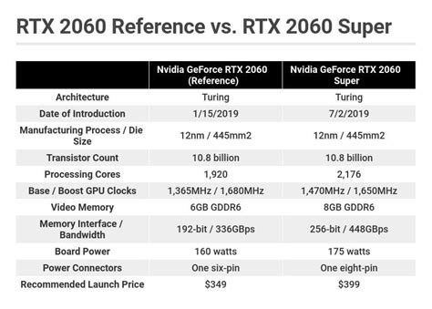 Nvidia GeForce RTX 2060 Super Review | PCMag