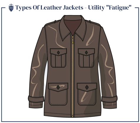 Man’s Guide to Leather Jackets – Catenus