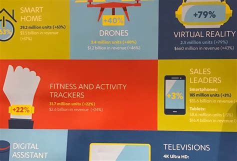 5 massive tech trends at CES: What marketers need to know | TUNE