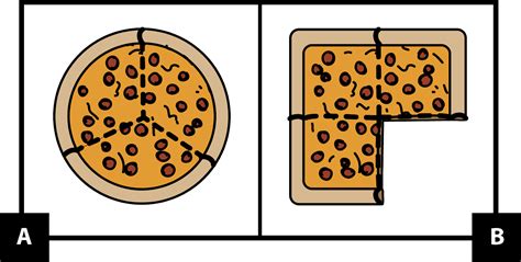 Same & Different: Pizza Party | Math At Home