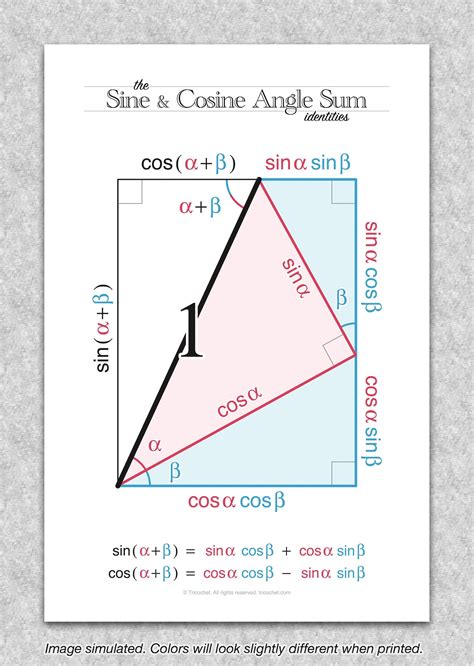 Trigonometry sine & Cosine Angle Sum Identities Trigonograph Printable Educational Poster, Math ...