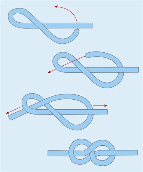 Know your knots: figure eight knot - Sea Cadet