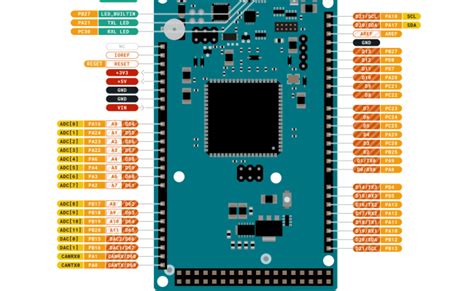 Arduino Mega Pinout Jordburger – Theme Loader