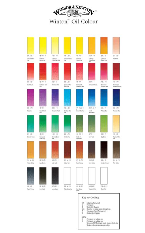 Winsor & Newton Winton Oil Paint - Colour Chart | Prints