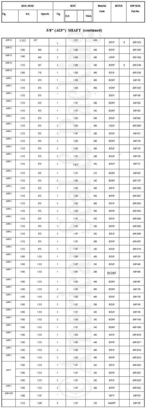 Single Spring Mechanical Seal Dimensions 5 | American Seal & Packing