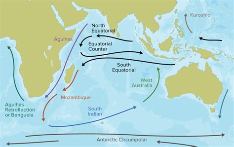 Corrientes oceánicas del Índico | La guía de Geografía