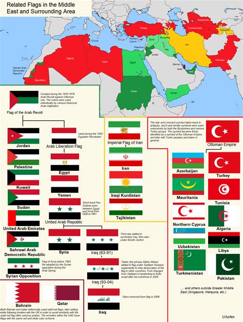 Related Flags in the Middle East and Surrounding Area : r/vexillology