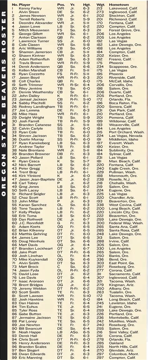 2002 Oregon State roster - Newspapers.com