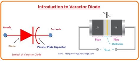 Diode Distributor, Electronic Diode Supplier -Rantle