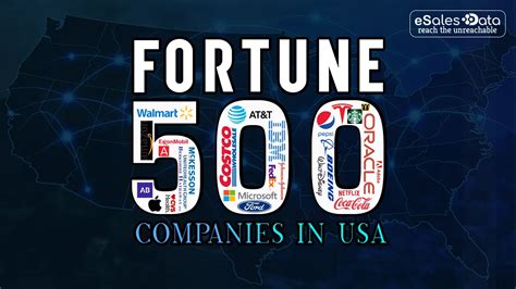 Fortune 500 Companies In The USA