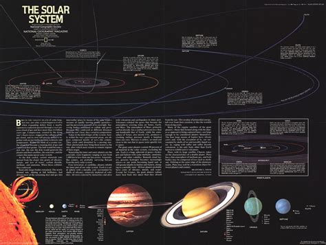 National Geographic Solar System Map 1981 | Maps.com.com