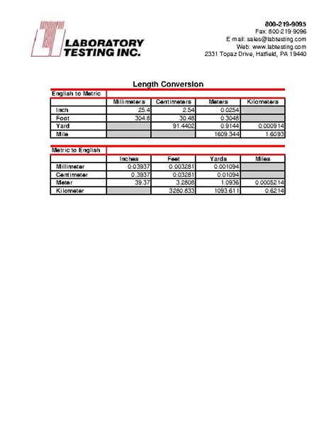 Basic Metric Length Conversion Chart - PDFSimpli