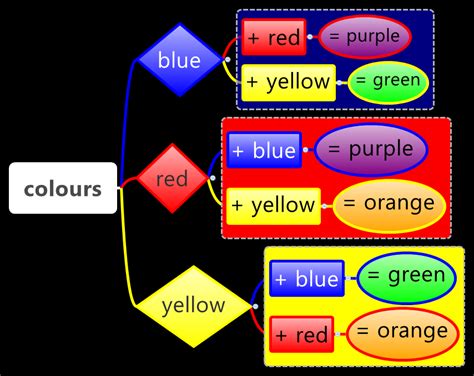 colours - XMind - Mind Mapping Software