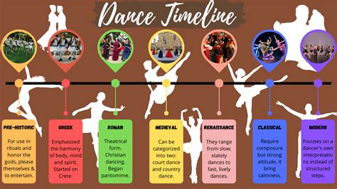 SOLUTION: Dance timeline - Studypool