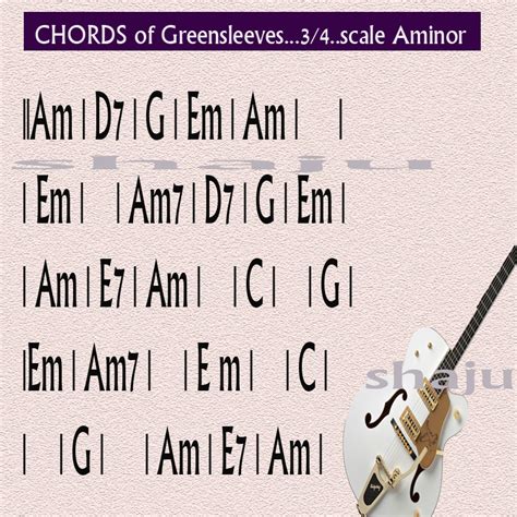 Shaju's Guitar Lessons: Chords of Greensleeves