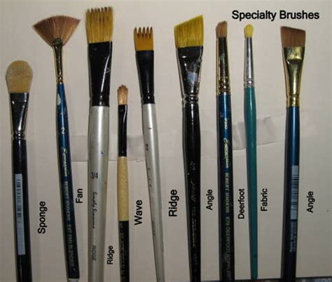 Everything you Wanted to Know About Artist Paint Brushes