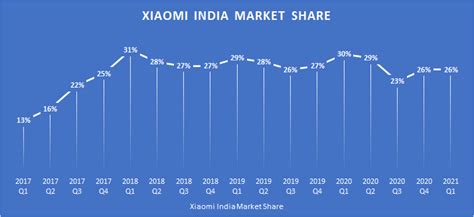 Marketing Strategy that helped Xiaomi dominate - The Strategy Story