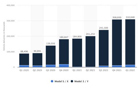 Tesla: Why I'm Buying Before The Earnings Report (NASDAQ:TSLA ...