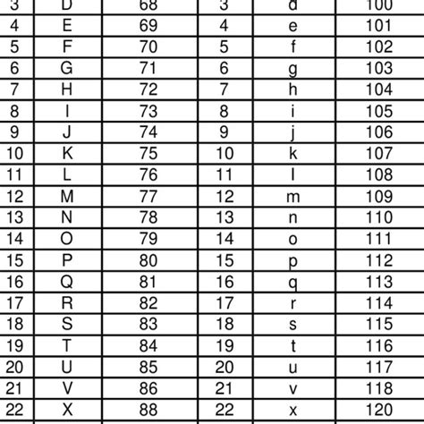 Pronunciation of letters of the Latin alphabet in Uzbek language. | Download Scientific Diagram