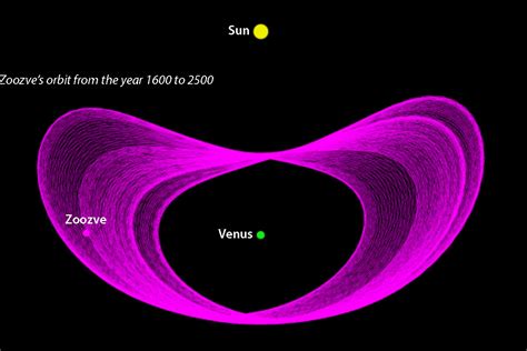 Astro Bob: 'Zoozve' it is! How Venus' quasi-moon got its name - Duluth ...