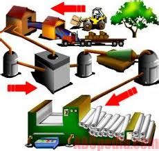 Definición de Proceso Productivo » Concepto en DefiniciónABC