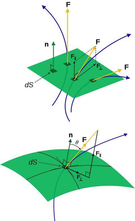 Flux - Wikipedia